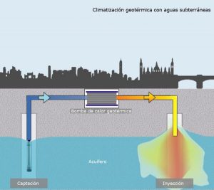 que es la geotermia geotermia de pozo abierto