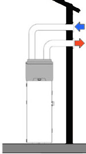 Bombas de Calor para Agua Caliente. Aerotermos.