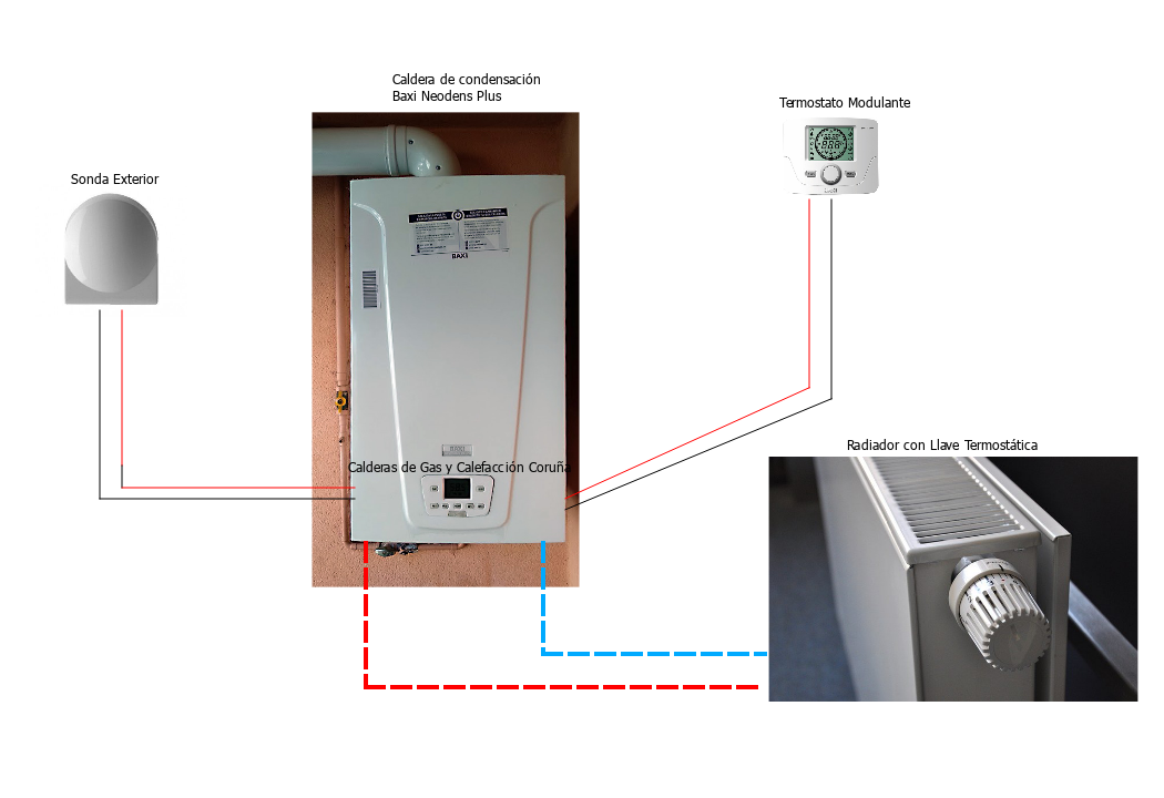 Para qué sirve una sonda exterior